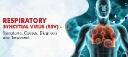 Respiratory Syncytial Virus (RSV) Diagnostics Market by Application