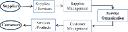 Supply Chain as a Service (SCaaS) Market Automation Trends