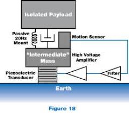 Vibration Control System Market Top Players