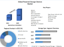 Powered Storage Devices Market Size To Grow At A CAGR Of 6.8% In The Forecast Period Of 2023-2029 