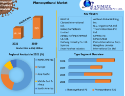 Phenoxyethanol Market Size, Share, Price, Trends, Growth, Analysis, Report, Forecast 2022-2029