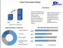 Carbon Thermoplastic Market to be driven at a CAGR of 28% in the Forecast Period of 2022-2029