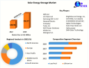 Solar Energy Storage Market Size, Share, Report, Forecast 2023-2029