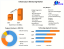 Infrastructure Monitoring Market Size to Grow at a CAGR of 17.5 % in the Forecast Period of 2023-2029 