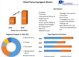 Flavoring Agents Market  Size, Share, Price, Report, Forecast 2022-2029