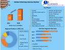 Lithotripsy Devices Market Size, Share, Trends, Report And Forecast 2022-2029