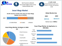 Smart Rings Market To Be Driven By The Increasing Application Of The Product In The Residential Sector In The Forecast Period Of 2024-2030