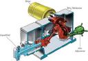 Reciprocating Pump Market Export and Import Trends