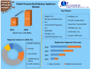 Purpose Built Backup Appliance Market to be Driven by the Increasing Digitisation Across Various Sectors in the Forecast Period of 2022-2029