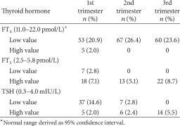 Thyroid Function Test Market Scope, Opportunities, and Potential for Global Diagnostic Expansion