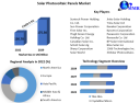 Solar Photovoltaic Panels Market Size, Share, Report, Growth, Analysis, Price, Trends, Key Players and Forecast Period 2023-2029