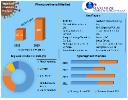 Phenoxyethanol Market Analysis, Size, Share, Price, Trends, Growth, Report, Forecast 2022-2029