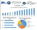 Masterbatch Market Segmentation Analysis, Dynamics, Forecast 2025-2032