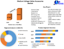Medium Voltage Cables Accessories Market  Growth, Size, Share, Price, Trends, Analysis, Report, Forecast 2023-2029