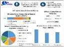 Diffractive Optical Elements Market Competitive Landscape, Key Players, Forecast 2024&ndash;2030