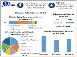 Diffractive Optical Elements Market Competitive Landscape, Key Players, Forecast 2024&ndash;2030