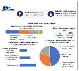 Digital Music Content Market Competitive Landscape, Key Players, Forecast 2025&ndash;2032