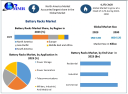 Battery Racks Market Driven by Increasing Utilization of Pigment-Grade Titanium Dioxide in Cosmetics During the Forecast Period 2024-2030