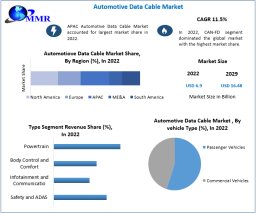 Automotive Data Cable Market : Growth, Analysis, Size, Share, Price, Trends, Report, and Forecast 2023-2029