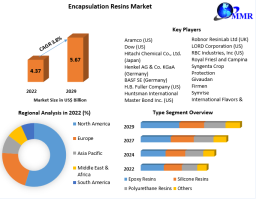 Encapsulation Resins Market Driven by Increasing Awareness of Eco-Friendly Products and Their Applications During the Forecast Period 2023-2029 