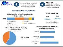 Polyether Polyols Market Competitive Landscape, Leading Players, Innovation Trends, Forecast 2025&ndash;2032