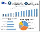 Lignosulfonates Market  Analysis and Development Key Insights Forecast 2025-2032