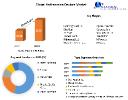 Anti-snoring Devices Market Size to Grow at a CAGR of 3.91% During the Forecast Period of 2022-2029