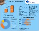 Lithotripsy Devices Market Size to Grow at a CAGR of 4.5% During the Forecast Period of 2022-2029