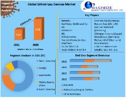 Lithotripsy Devices Market Size to Grow at a CAGR of 4.5% During the Forecast Period of 2022-2029