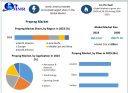 Prepreg  Market: Price, Size, Share, Trends, Growth, and Forecast 2024-2030