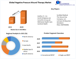 Negative Pressure Wound Therapy Market: Size, Share, Price, Demand, Growth, and Forecast 2022-2029