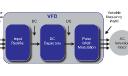 Variable Frequency Drive (VFD) Market Recent Developments Highlighting Innovations, Partnerships, Expansion, and Sustainability Initiatives Globally