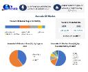 Avocado Oil Industry Analysis Report by Type (Extra Virgin, Refined, etc.), Application (Food & Beverage, Cosmetics, Pharmaceuticals), Distribution Channel, and Region - Forecast to 2032