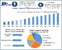 Compressed Natural Gas Market Future Scope, Demands and Growths Forecast 2025&ndash;2032