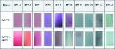 Colorimetric Indicator Label Market Segment Analysis by Product, Application, and Geography