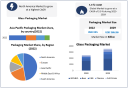 Glass Packaging Market: Size, Share, Price, Report, and Forecast 2023-2029