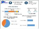 Trichlorosilane Market Future Scope, Demands and Industry Growths Forecast 2025-2032