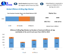 Offshore Drilling Rigs Market: Size, Share, Price, Trends, Report, and Forecast 2024-2030