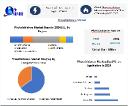 Photoinitiators Market Future Scope, Demands and Growths Forecast 2025-2032