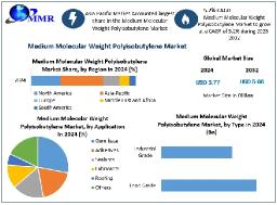 Medium Molecular Weight Polyisobutylene Market Growth, Opportunities Forecast 2025-2032