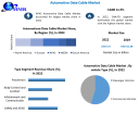 Automotive Data Cable Market: Share, Size, and Analysis and Forecast 2023-2029