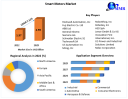 Smart Motors Market Driven by Increased Research and Development in the Forecast Period 2023-2029