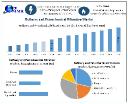 Refinery and Petrochemical Filtration Market Development Key Insights, Revenue Forecast 2025-2032