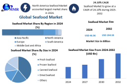 Seafood Market Forecast: Size, Share, and Key Statistics 2032