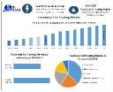 Functional Coil Coating Market Industry Growth, Future Growth Forecast 2025-2032