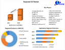 Rapeseed Oil Market Trends 2023 | Global Industry Outlook Report and Forecast 2029