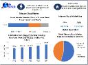 Telecom Cloud Market Development Analysis, Segments, Revenue Forecast 2024 &ndash; 2030