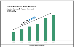 Europe Residential Water Treatment Market Scope & Volume Analysis with Executive Summary 2027