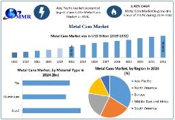 Metal Cans Market Competitive Analysis, Recent Developments, Growth Drivers Forecast 2025&ndash;2032