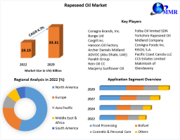 Rapeseed Oil Market: Driven by Technological Advancements